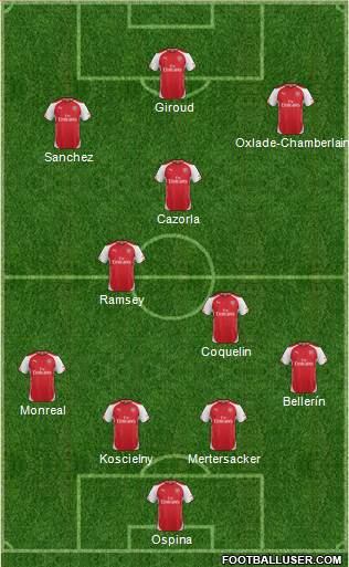 Arsenal Formation 2015
