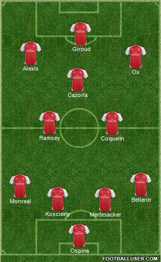 Arsenal Formation 2015