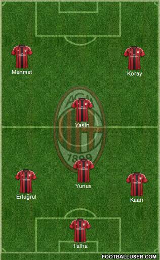 A.C. Milan Formation 2015