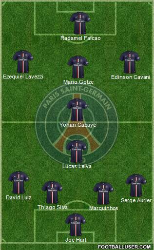Paris Saint-Germain Formation 2015
