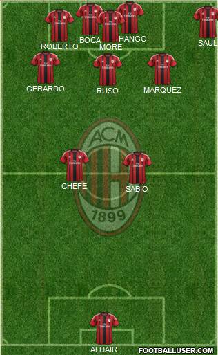A.C. Milan Formation 2015
