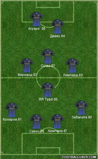 Manchester City Formation 2015