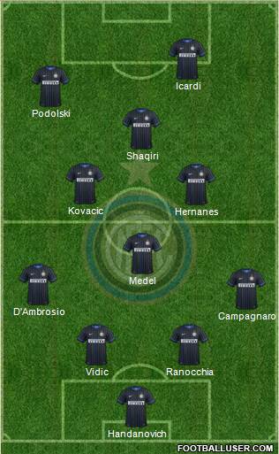 F.C. Internazionale Formation 2015