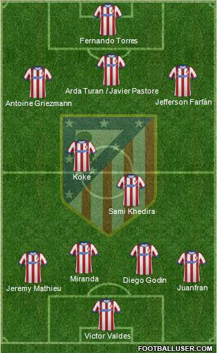 C. Atlético Madrid S.A.D. 4-1-3-2 football formation