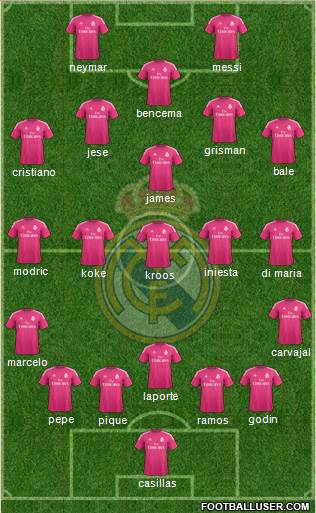 Real Madrid C.F. Formation 2015