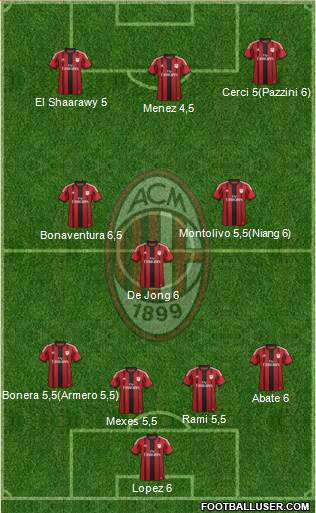 A.C. Milan Formation 2015
