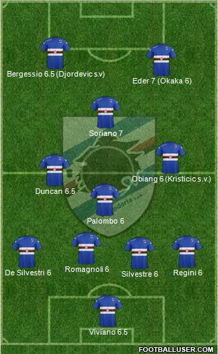 Sampdoria Formation 2015