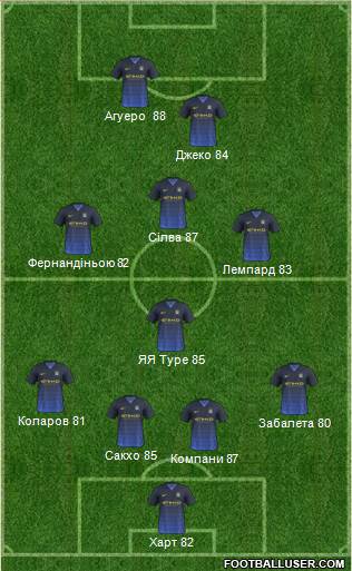 Manchester City 4-1-3-2 football formation