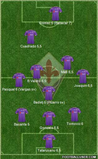 Fiorentina Formation 2015