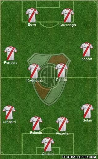 River Plate Formation 2015
