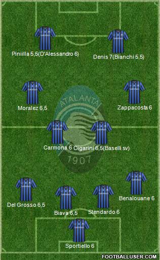 Atalanta Formation 2015