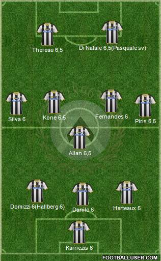 Udinese Formation 2015