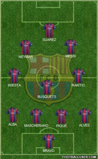 F.C. Barcelona Formation 2015
