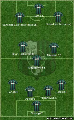 Sassuolo Formation 2015
