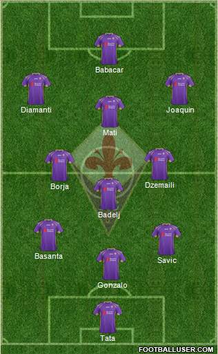 Fiorentina Formation 2015
