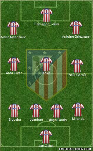C. Atlético Madrid S.A.D. Formation 2015
