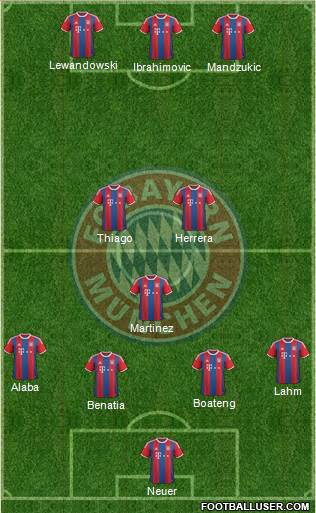 FC Bayern München Formation 2015
