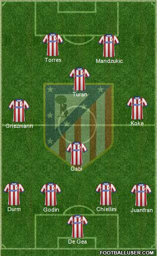 Atlético Madrid B Formation 2015
