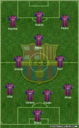 F.C. Barcelona Formation 2015