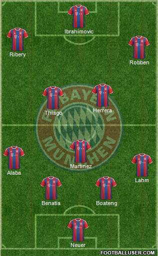FC Bayern München Formation 2015