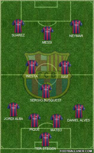 F.C. Barcelona Formation 2015
