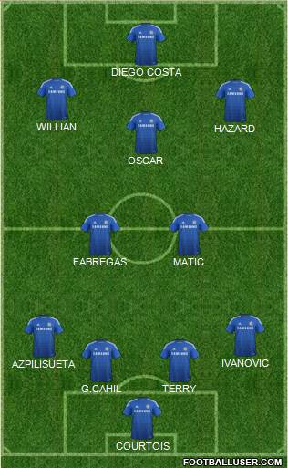 Chelsea Formation 2015