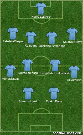 Manchester City Formation 2015