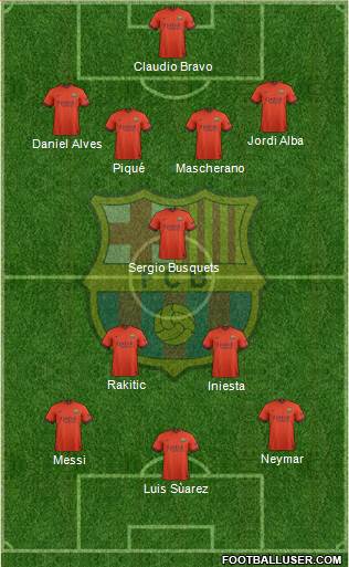 F.C. Barcelona Formation 2015