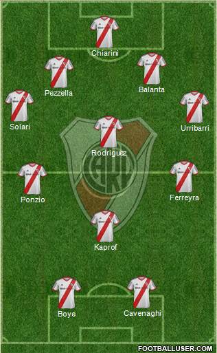 River Plate Formation 2015