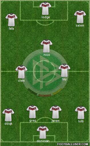Germany Formation 2015