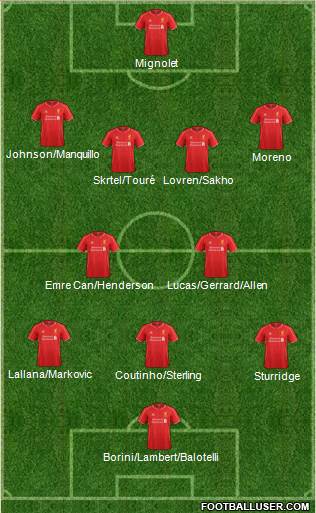 Liverpool Formation 2015