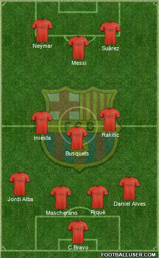 F.C. Barcelona Formation 2015