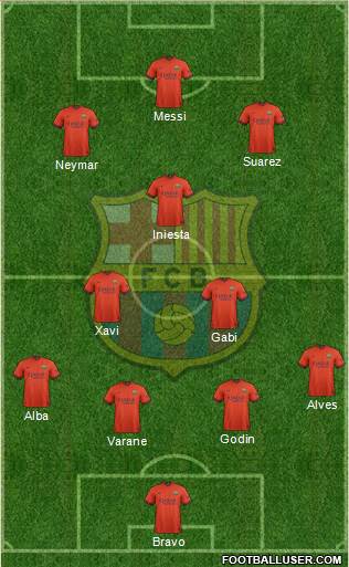 F.C. Barcelona Formation 2015