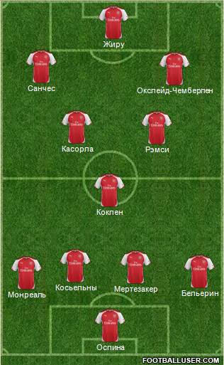 Arsenal Formation 2015