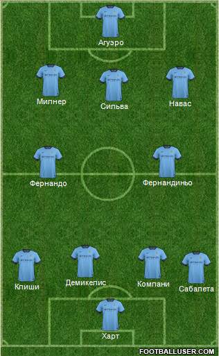 Manchester City 4-2-3-1 football formation