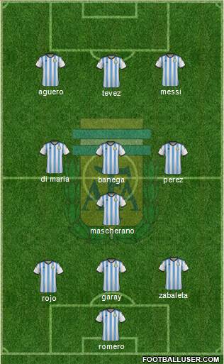 Argentina Formation 2015