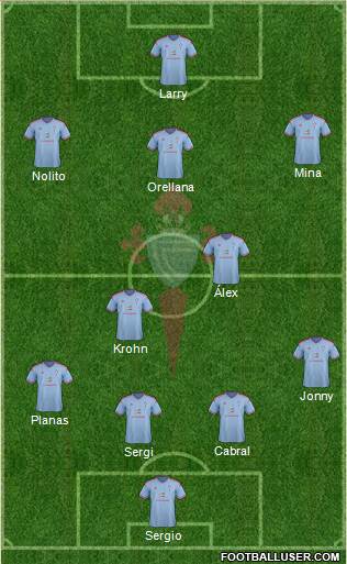R.C. Celta S.A.D. Formation 2015