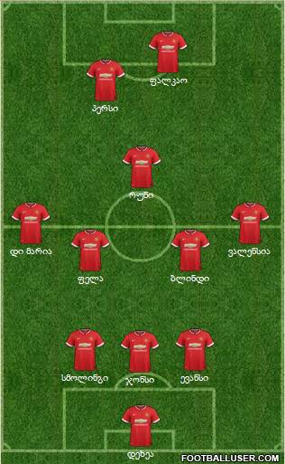 Manchester United 3-5-2 football formation