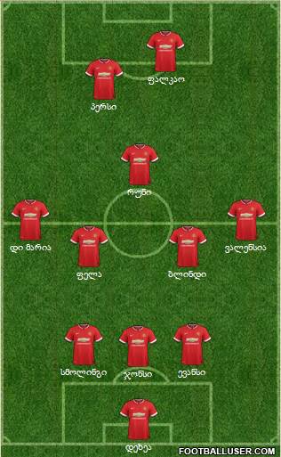 Manchester United 3-5-2 football formation