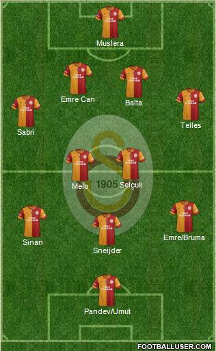 Galatasaray SK 4-2-3-1 football formation