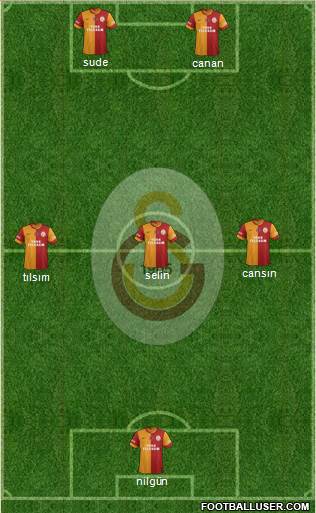 Galatasaray SK Formation 2015