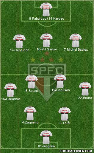 São Paulo FC Formation 2015