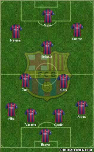 F.C. Barcelona Formation 2015