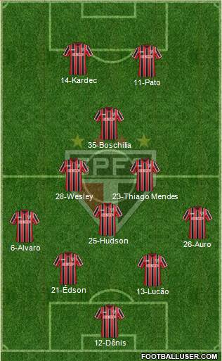 São Paulo FC Formation 2015