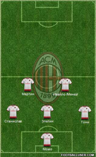 A.C. Milan Formation 2015