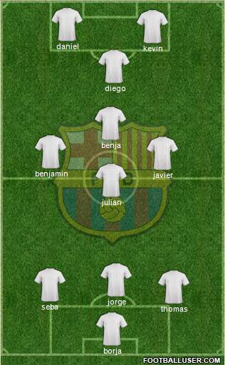 F.C. Barcelona Formation 2015