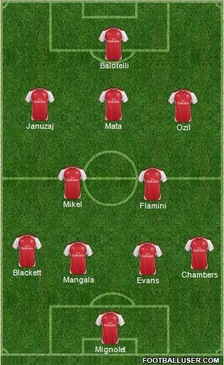 Arsenal Formation 2015
