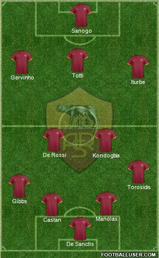 AS Roma Formation 2015