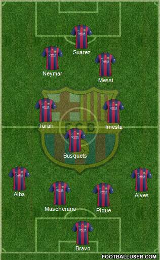 F.C. Barcelona Formation 2015