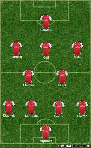 Arsenal Formation 2015